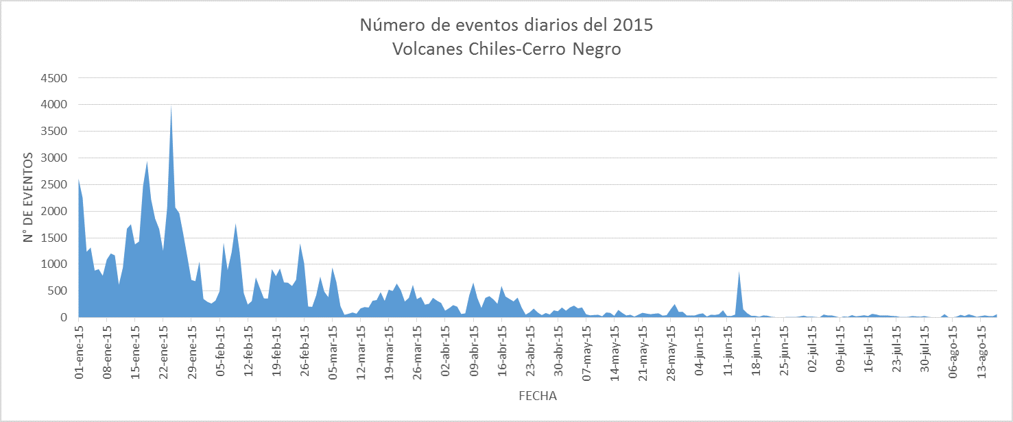 Informe Especial Chiles - Cerro Negro N. 25 - 2015