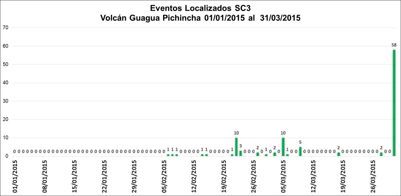 Informe Guagua Pichincha No. 1