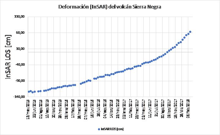 Informe Especial Sierra Negra N. 3 - 2018