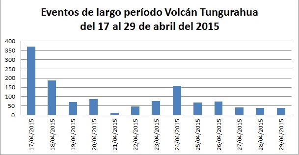 Informe Especial Tungurahua 09 - 2015
