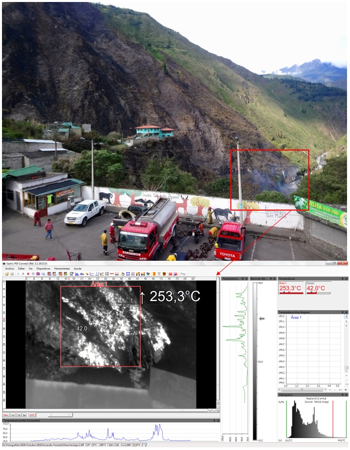 Incendio forestal en Baños de Agua Santa, 22 y 23 de octubre de 2018