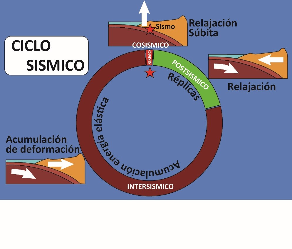 Cuatro años después del Terremoto de Pedernales: Un testimonio sobre el peligro sísmico en el Ecuador