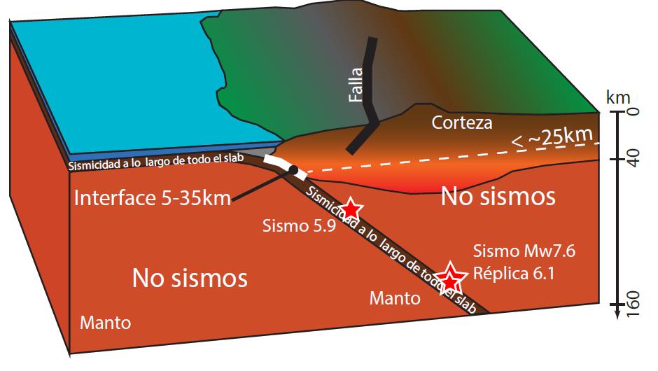 Informe Sísmico Especial N. 5 - 2019