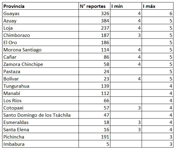 Informe SÃ­smico Especial N. 5 - 2019