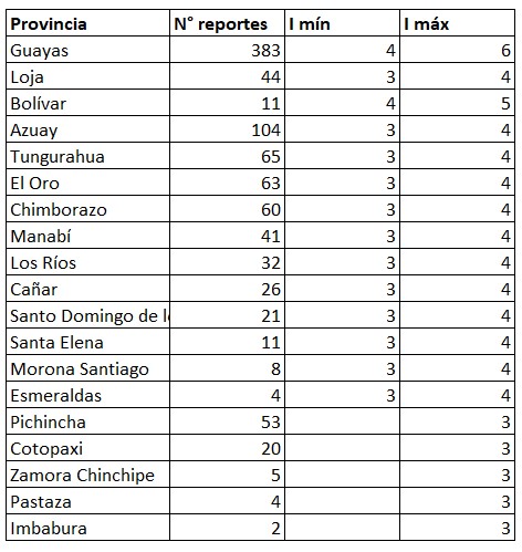 Informe Sísmico Especial N. 5 - 2019