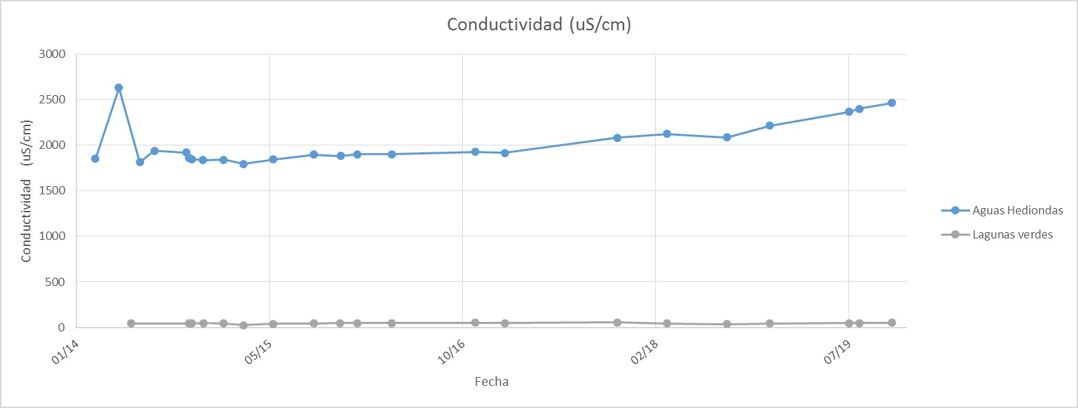 Informe de visita a las fuentes termales y campos fumarólicos asociados al Complejo Volcánico Chiles - Cerro Negro