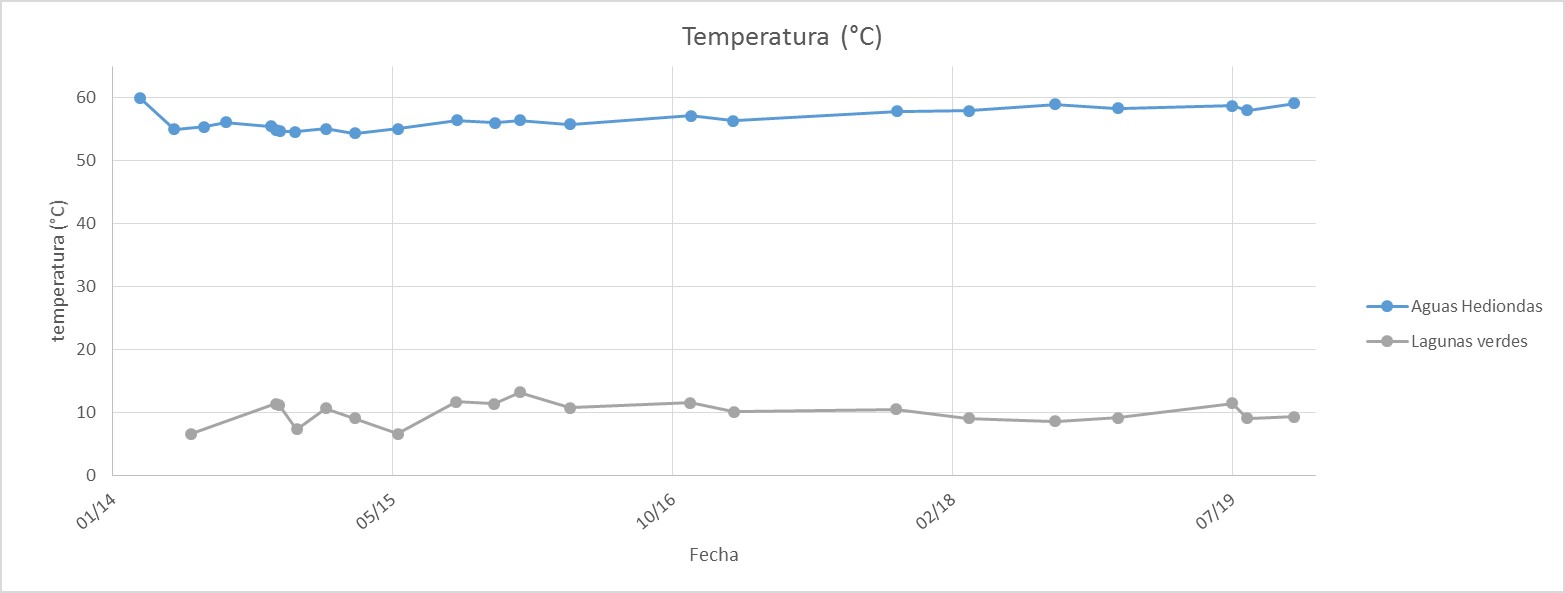 Informe de visita a las fuentes termales y campos fumarólicos asociados al Complejo Volcánico Chiles - Cerro Negro