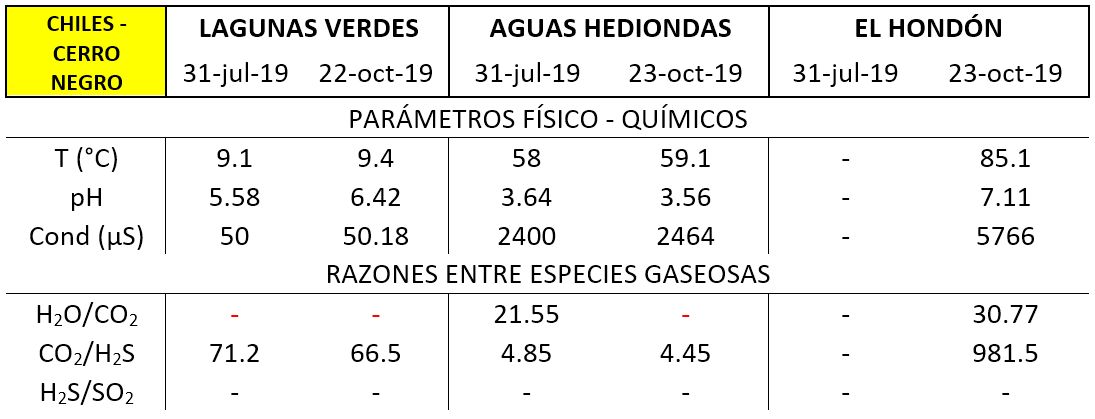 Informe de visita a las fuentes termales y campos fumarólicos asociados al Complejo Volcánico Chiles - Cerro Negro