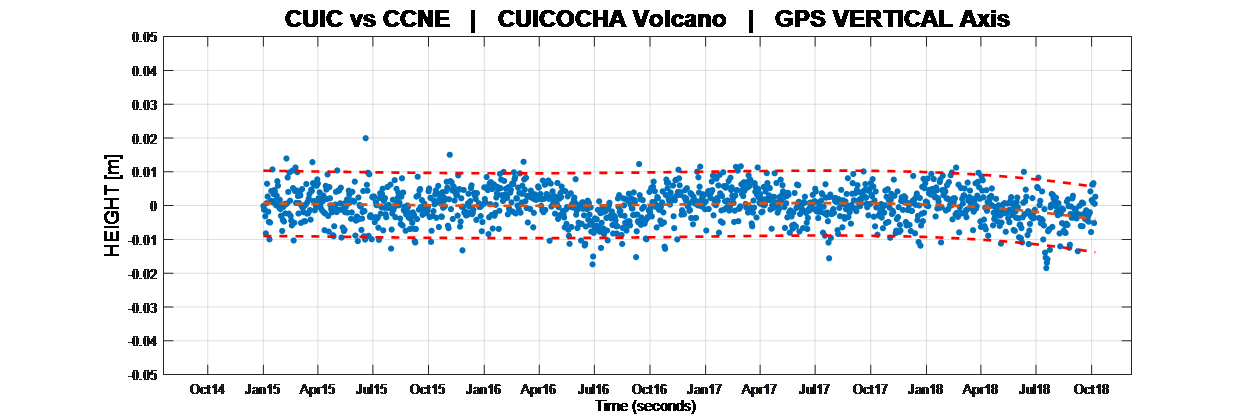 Informe Especial Volcán Cuicocha N°02 – 2018