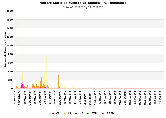 ACLARACIÓN A LA COMUNIDAD – Volcán Tungurahua