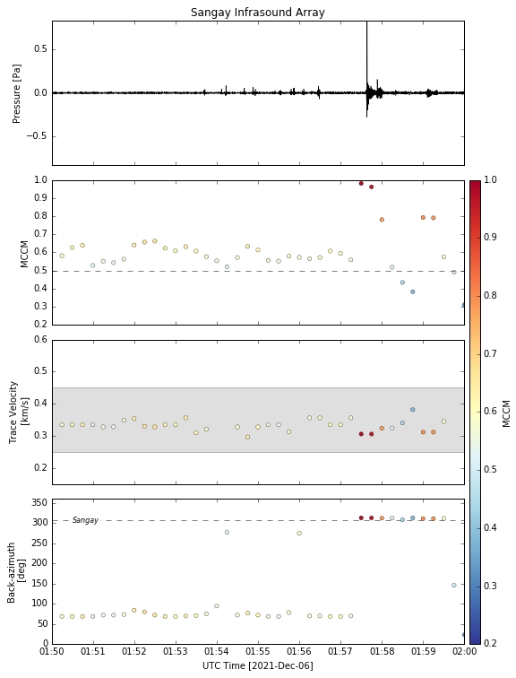 Instituto Geofísico implementa una nueva técnica de monitoreo volcánico: Antena de sensores de infrasonido vigila el volcán Sangay