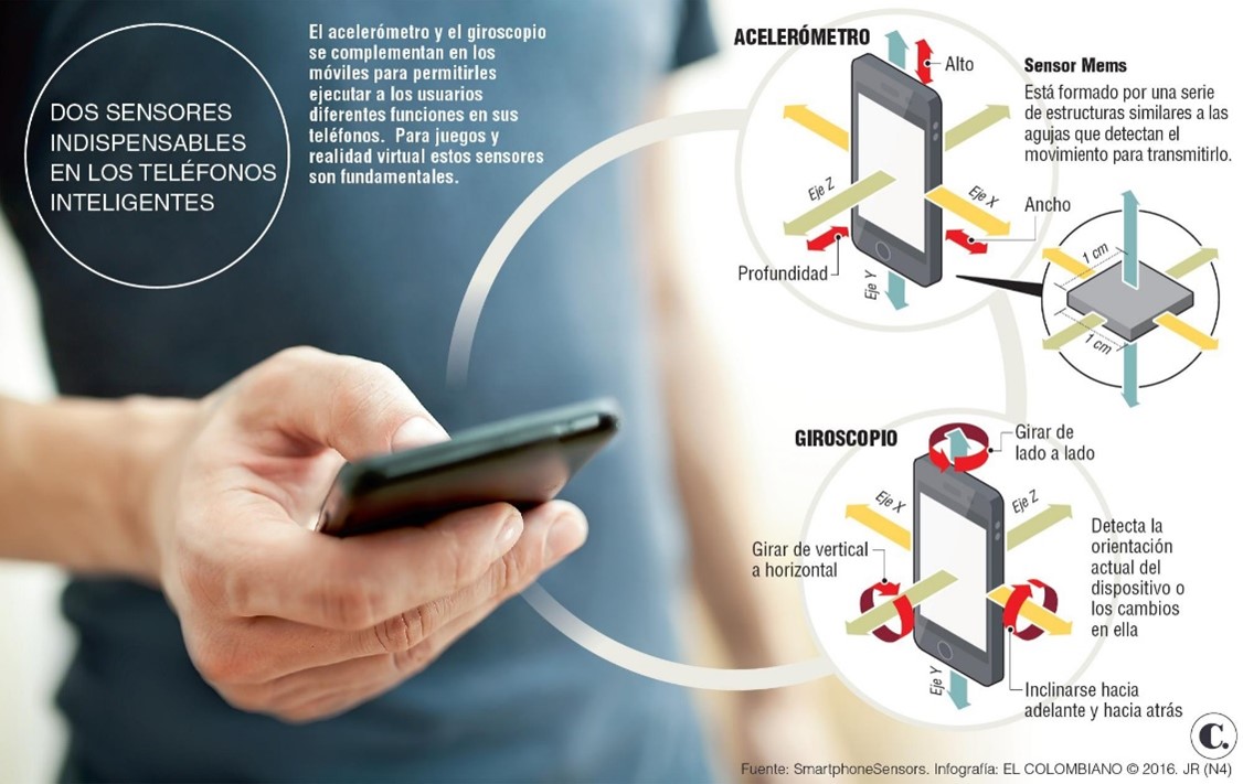 Sistemas de alerta temprana sísmica, una nueva propuesta en tu teléfono inteligente