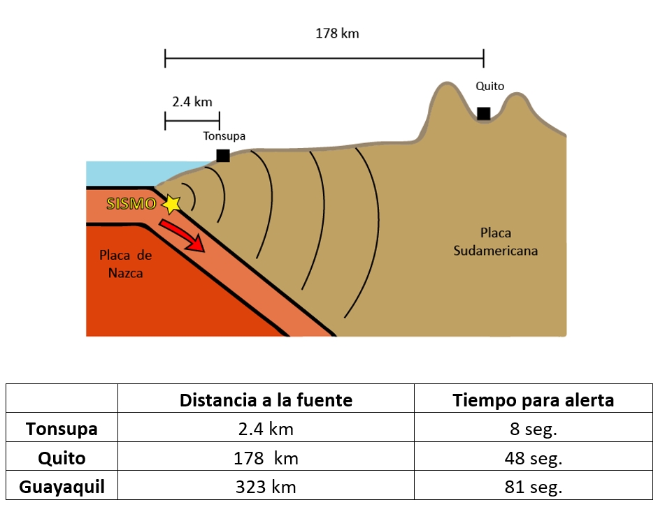 Ponencia del Dr. Gerardo Suárez sobre el sistema de alerta temprano de terremotos en México