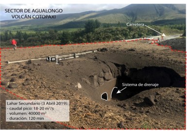 Las obras de mitigación frente a lahares primarios del Cotopaxi, antecedentes y perspectivas.