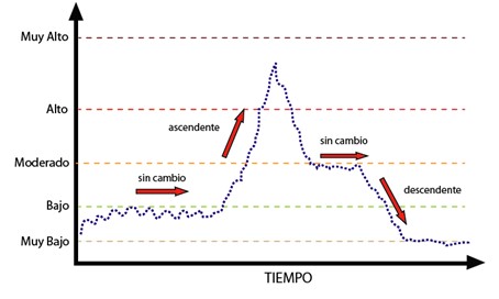 ¿Cómo se califica la actividad de los volcanes en Ecuador?