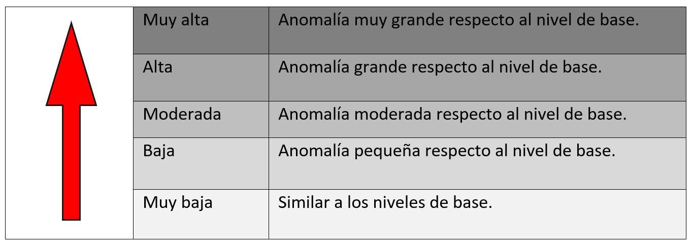 ¿Cómo se califica la actividad de los volcanes en Ecuador?