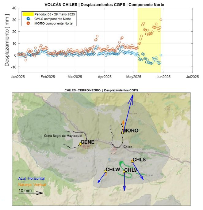 Nueva estación GPS instalada en el volcán Chiles, como parte del apoyo brindado por VDAP/USAID para el fortalecimiento de la vigilancia volcánica en el país