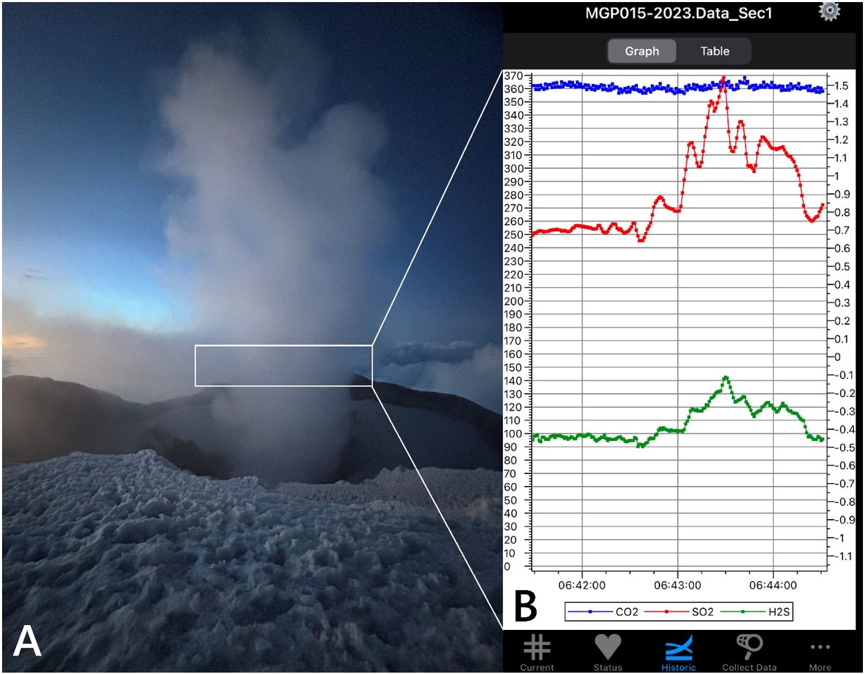 Trabajos de vigilancia de actividad superficial en la cumbre del volcán Cotopaxi