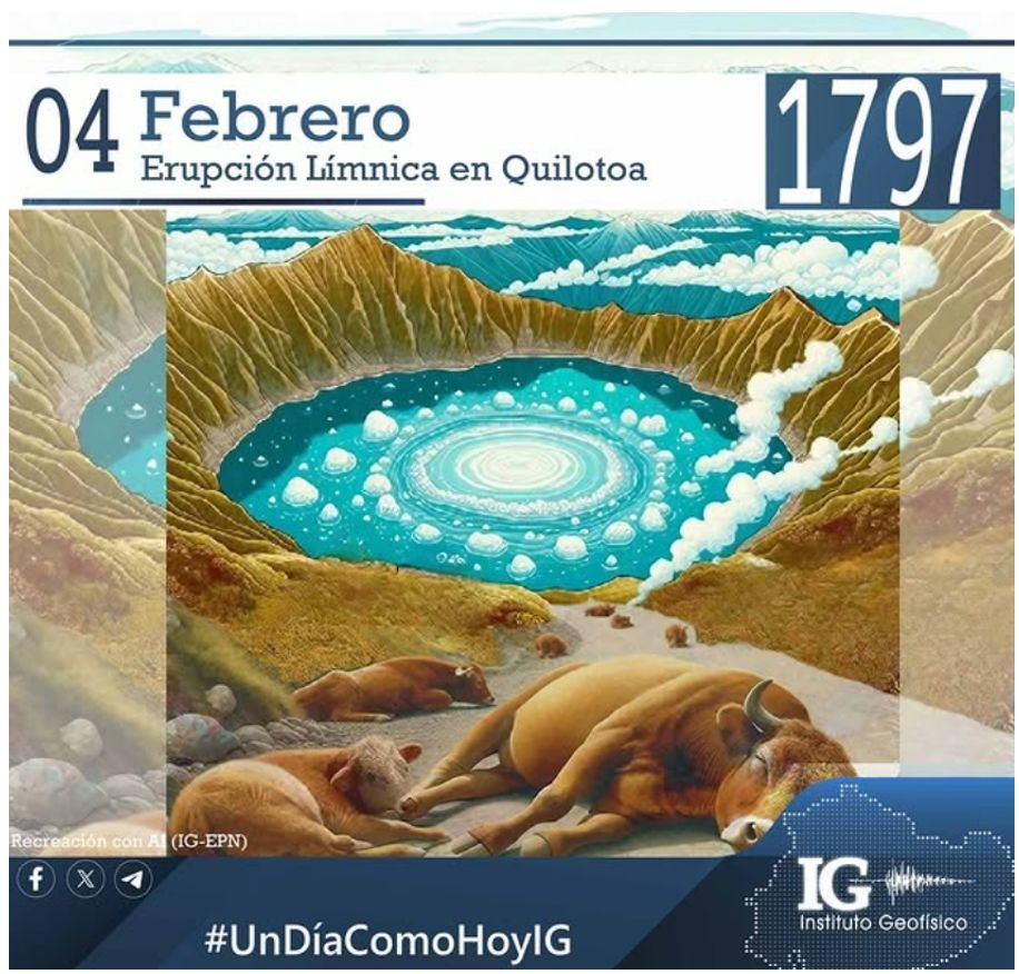 Mediciones de CO2 difuso en la laguna del volcán Quilotoa