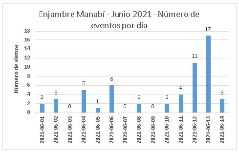 Informe Sísmico Especial N. 2021-005