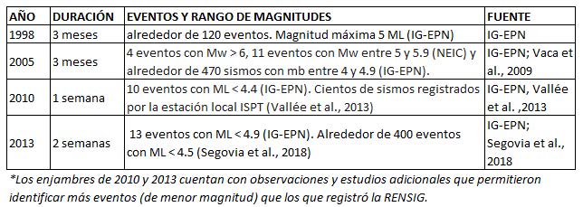 Informe Sísmico Especial N. 2021-005