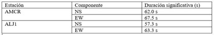 Informe Sísmico Especial N. 2021-010