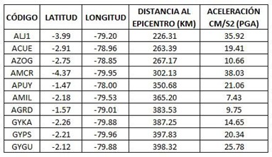 Informe Sísmico Especial N. 2021-010