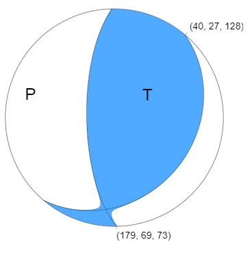 Informe Sísmico Especial N. 2022-001