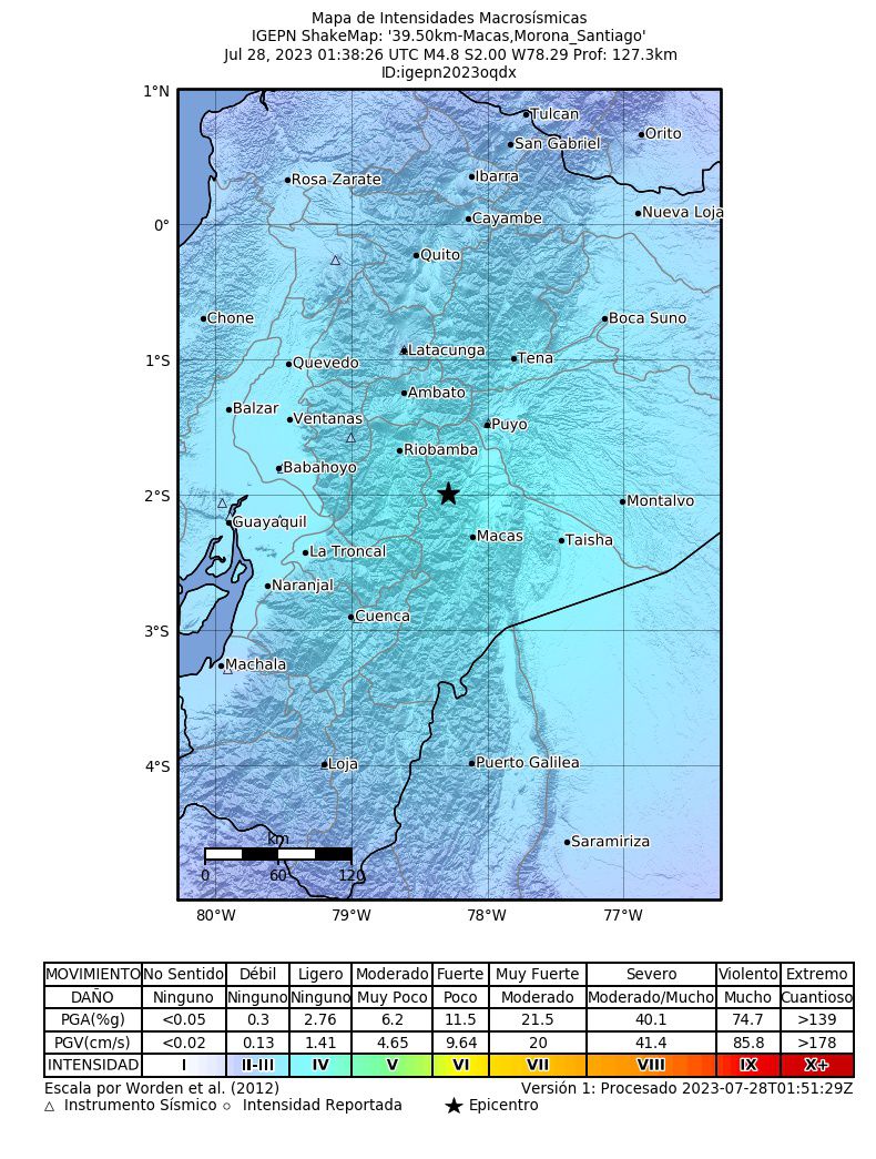 Informe Sísmico Especial N. 2023-009