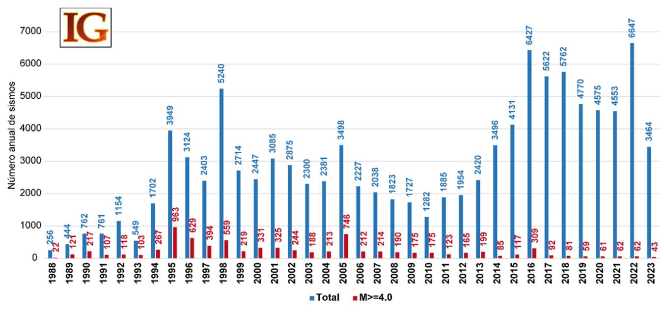 Reporte técnico interinstitucional IG-EPN y UTPL del sismo de la provincia de El Oro – Magnitud 5.5 MLv