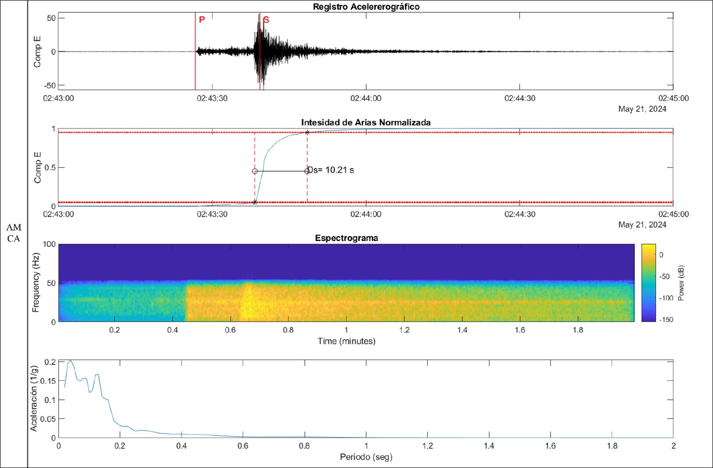 Reporte técnico interinstitucional IG-EPN y UTPL del sismo de la provincia de El Oro – Magnitud 5.5 MLv