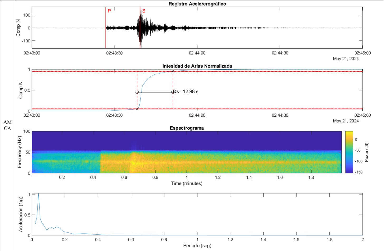 Reporte técnico interinstitucional IG-EPN y UTPL del sismo de la provincia de El Oro – Magnitud 5.5 MLv