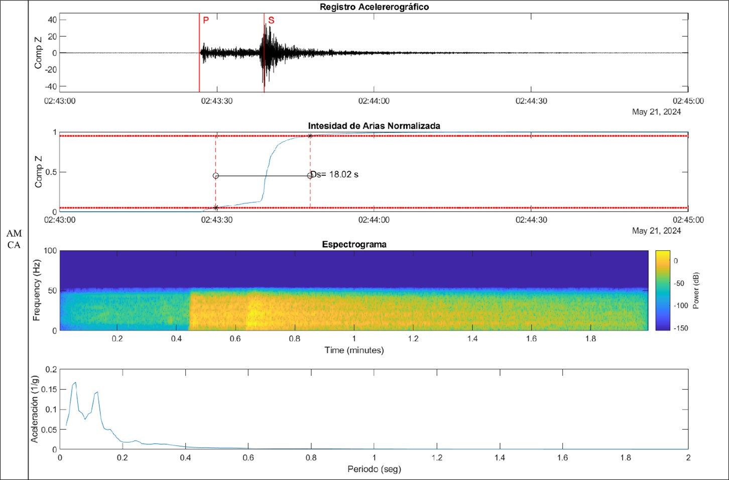 Reporte técnico interinstitucional IG-EPN y UTPL del sismo de la provincia de El Oro – Magnitud 5.5 MLv