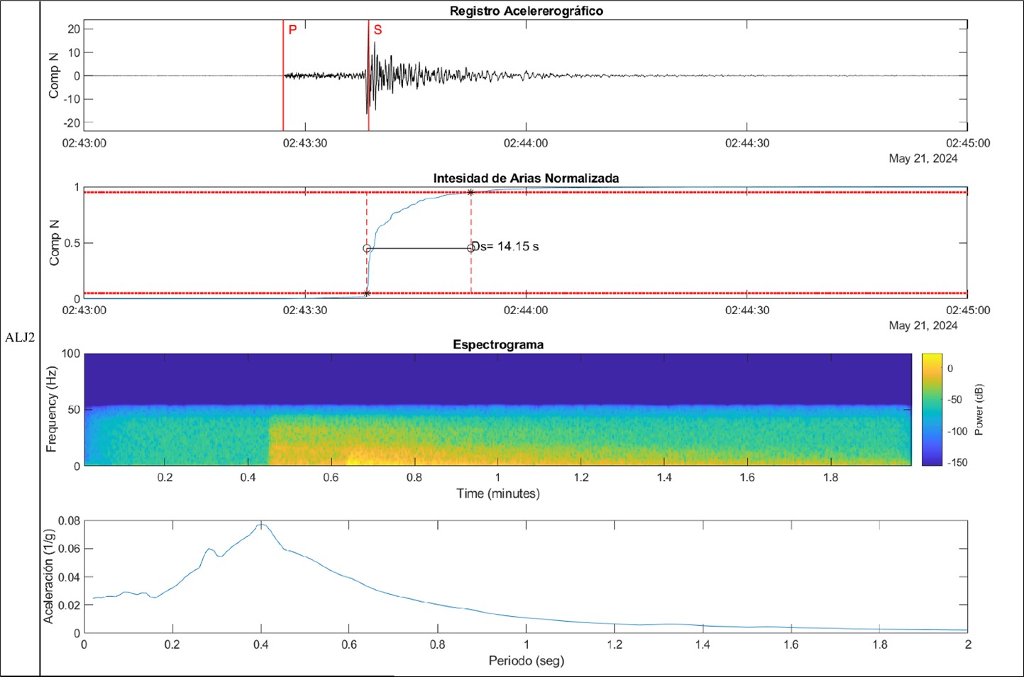 Reporte técnico interinstitucional IG-EPN y UTPL del sismo de la provincia de El Oro – Magnitud 5.5 MLv