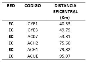 Informe Sísmico Especial N. 2025-010