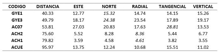 Informe Sísmico Especial N. 2025-010