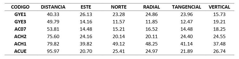 Informe Sísmico Especial N. 2025-010