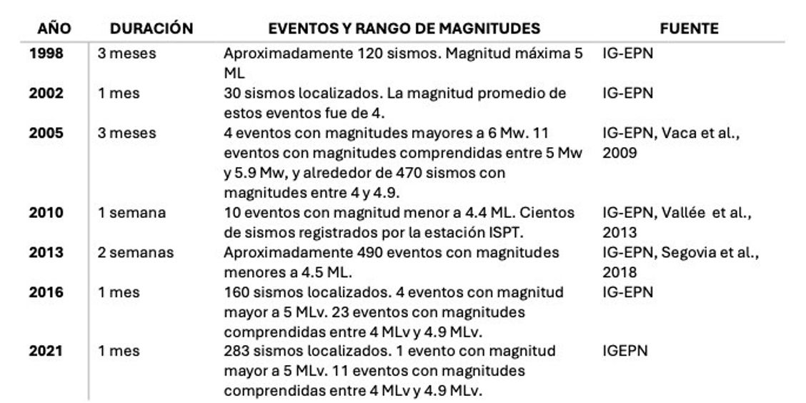 Informe Sísmico Especial N. 2025-012