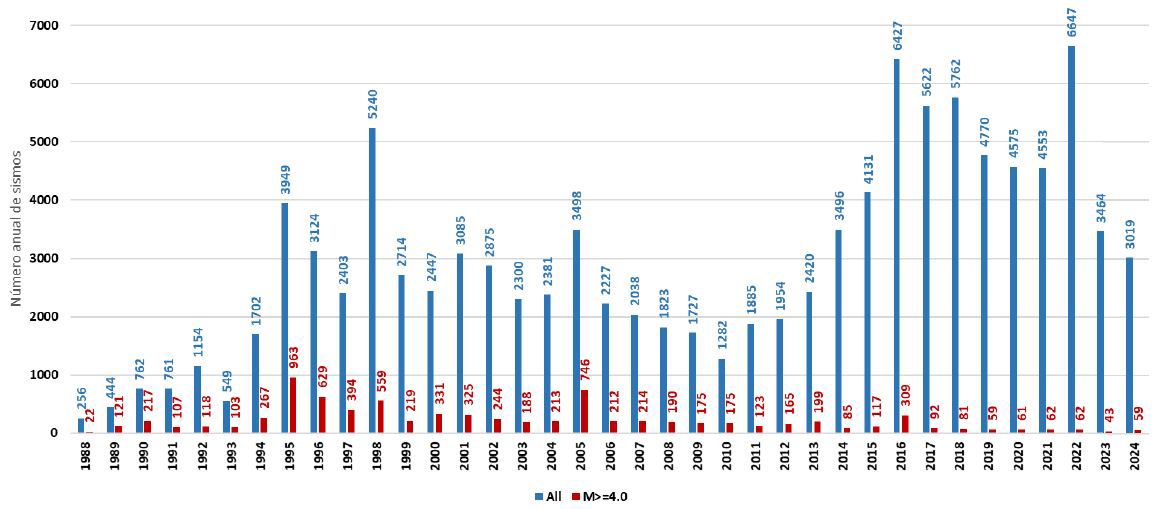 Informe Sísmico Especial N. 2025-014