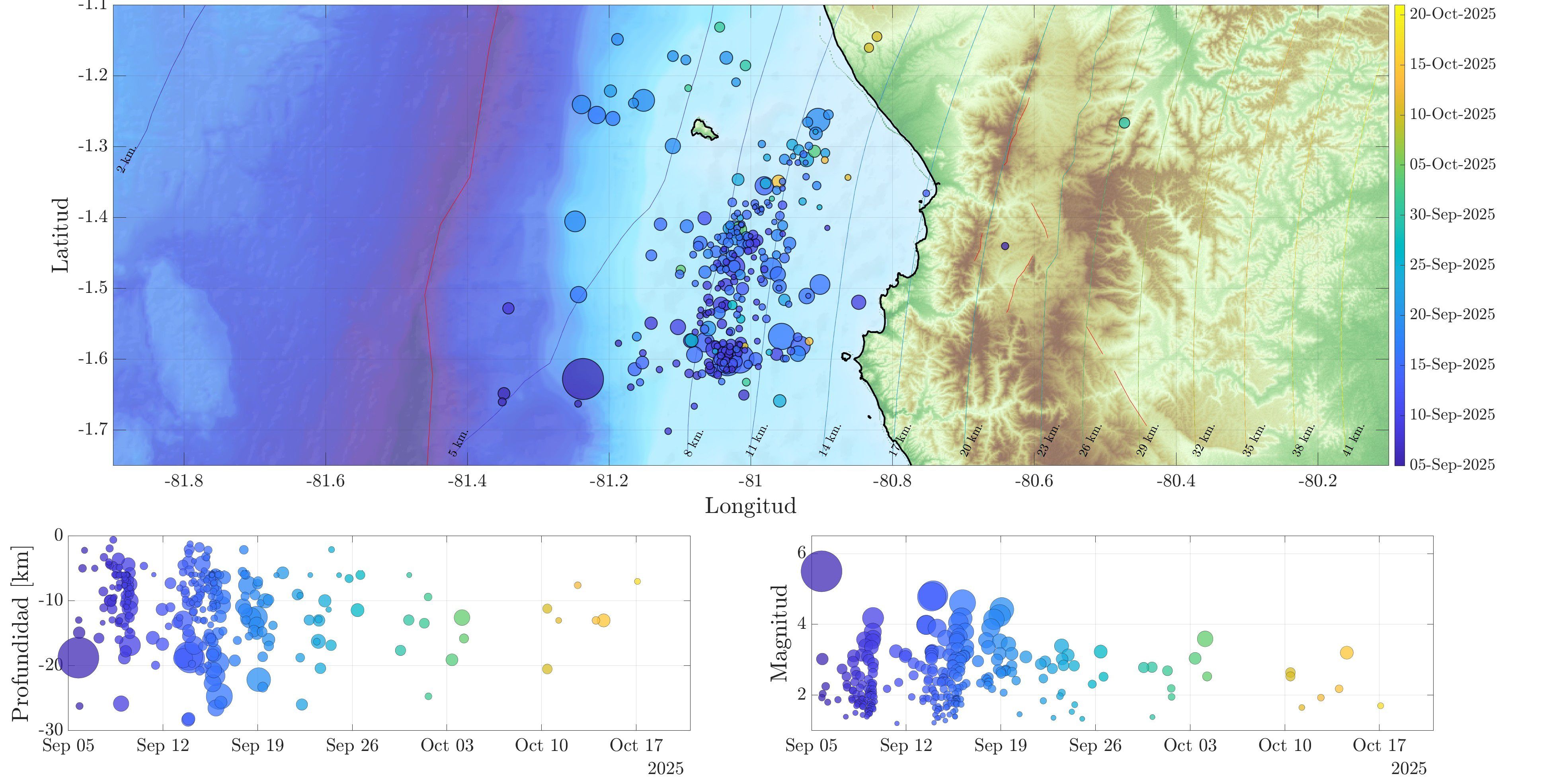 Informe Sísmico Especial N. 2025-015