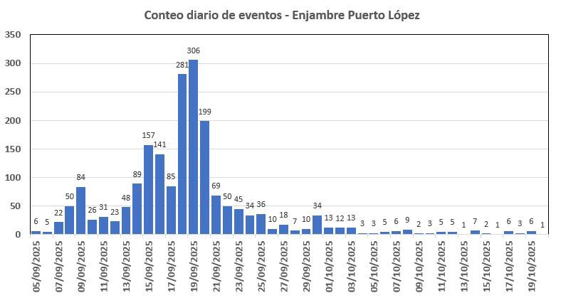 Informe Sísmico Especial N. 2025-015