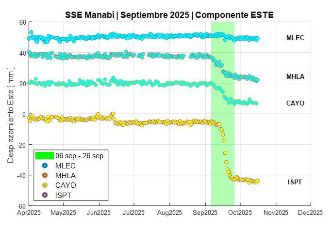 Informe Sísmico Especial N. 2025-015