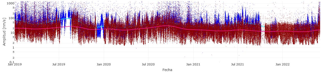 Informe Especial chiles - Cerro Negro N. 2022-001