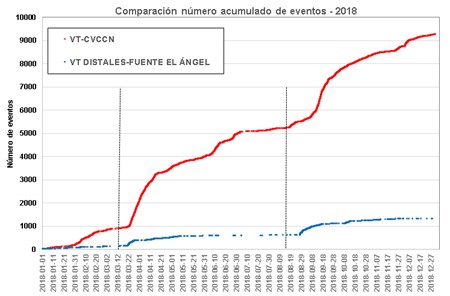 Informe Especial Chiles - Cerro Negro N. 2022-002