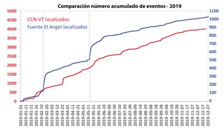 Informe Especial Chiles - Cerro Negro N. 2022-002