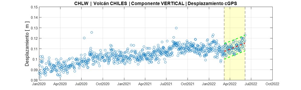 Informe Especial Chiles - Cerro Negro N. 2022-002