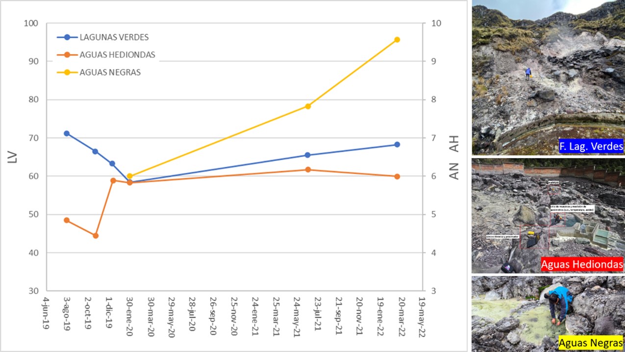 Informe Especial Chiles - Cerro Negro N. 2022-002