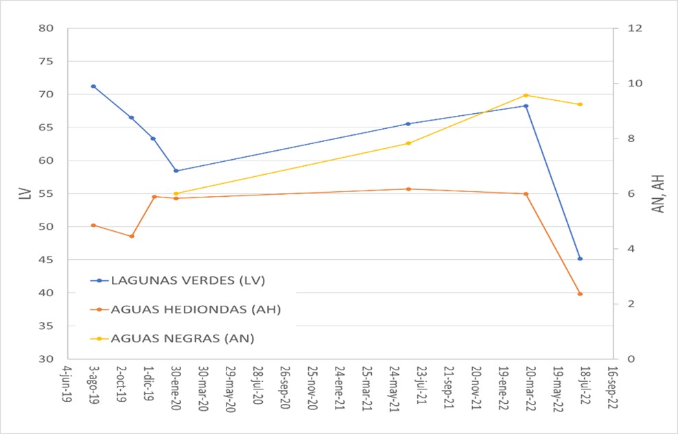 Informe Especial Chiles - Cerro Negro N. 2022-003