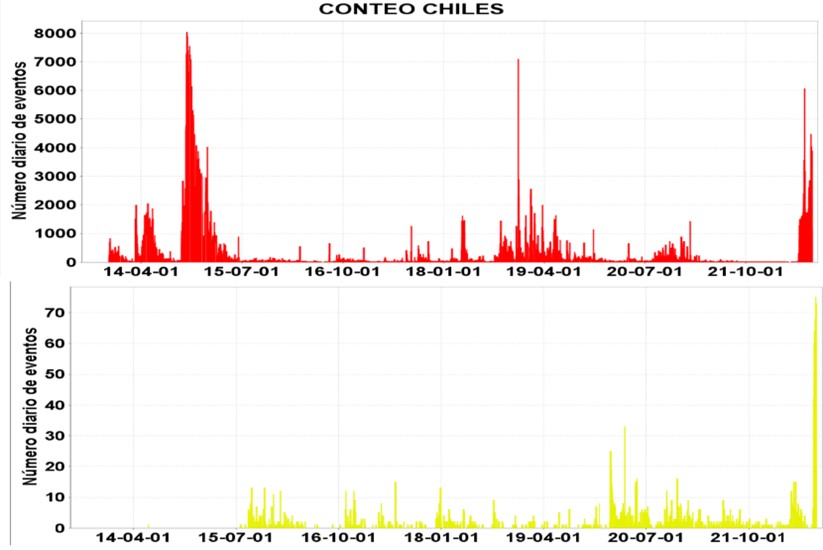 Informe Especial Chiles - Cerro Negro N. 2022-003