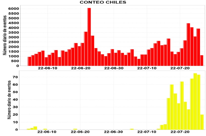 Informe Especial Chiles - Cerro Negro N. 2022-003